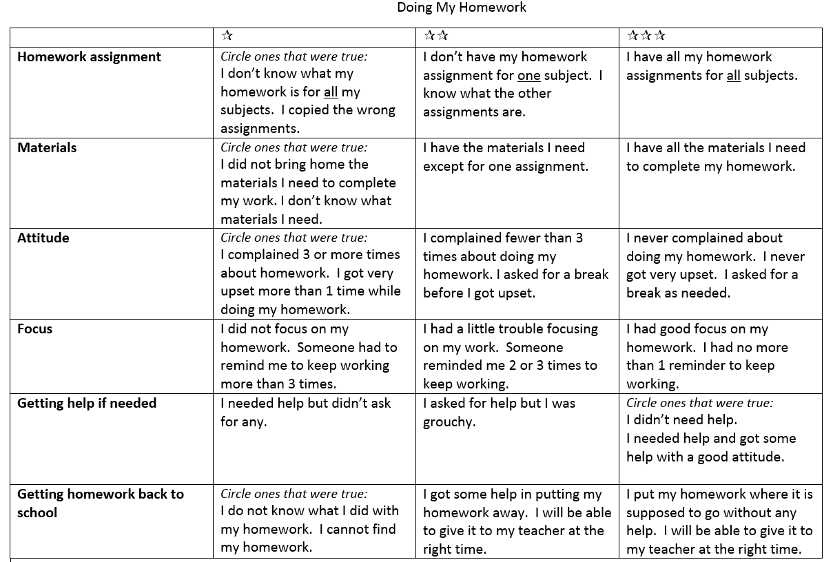 Grading rubric for homework assignments